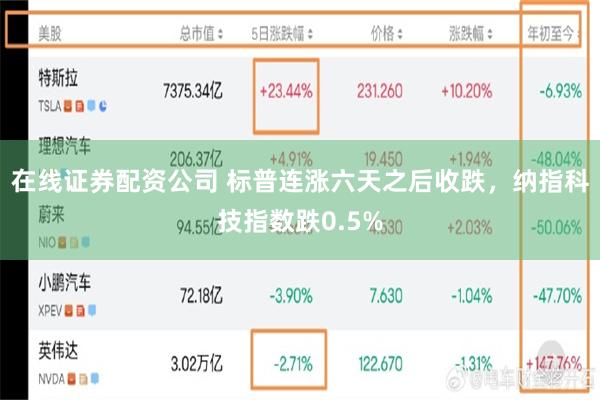 在线证券配资公司 标普连涨六天之后收跌，纳指科技指数跌0.5%