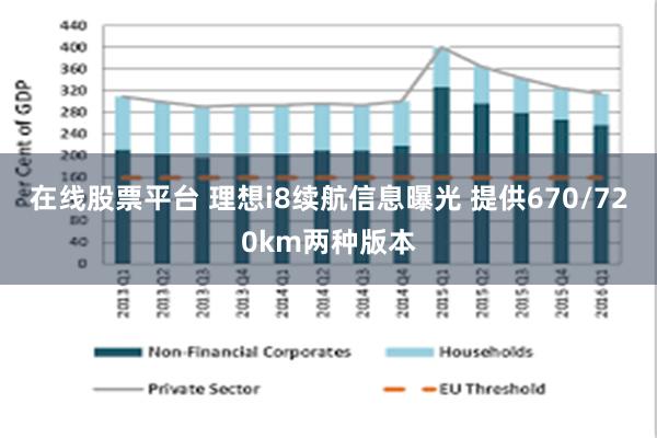在线股票平台 理想i8续航信息曝光 提供670/720km两种版本