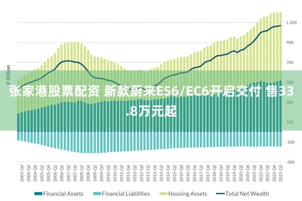张家港股票配资 新款蔚来ES6/EC6开启交付 售33.8万元起