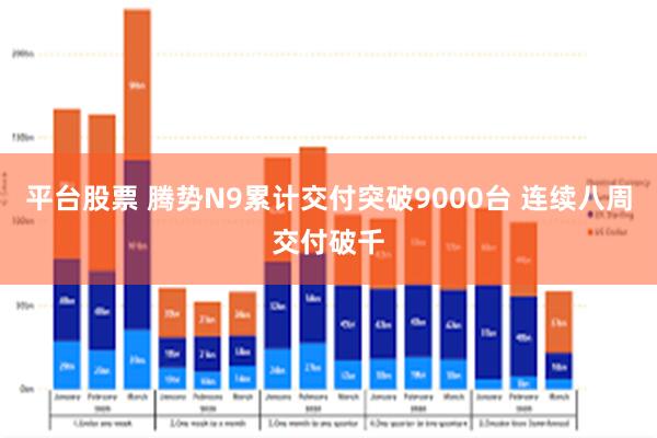 平台股票 腾势N9累计交付突破9000台 连续八周交付破千