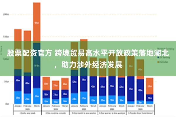 股票配资官方 跨境贸易高水平开放政策落地湖北，助力涉外经济发展