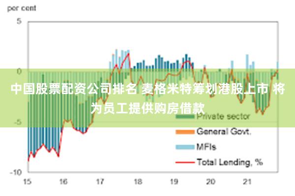 中国股票配资公司排名 麦格米特筹划港股上市 将为员工提供购房借款