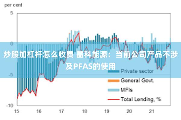 炒股加杠杆怎么收费 晶科能源：当前公司产品不涉及PFAS的使用