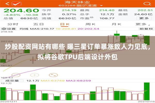 炒股配资网站有哪些 曝三星订单暴涨致人力见底，拟将谷歌TPU后端设计外包