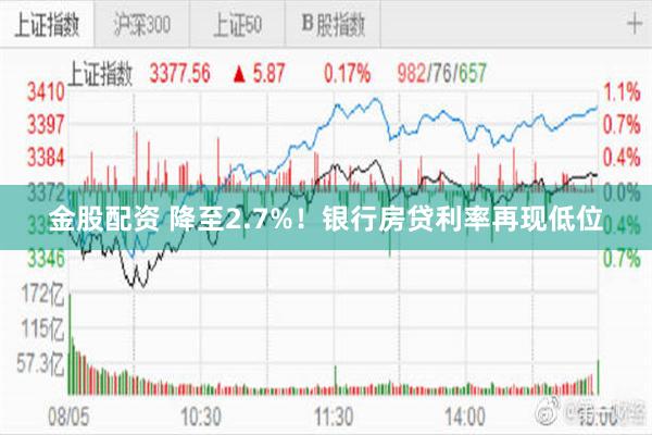 金股配资 降至2.7%！银行房贷利率再现低位